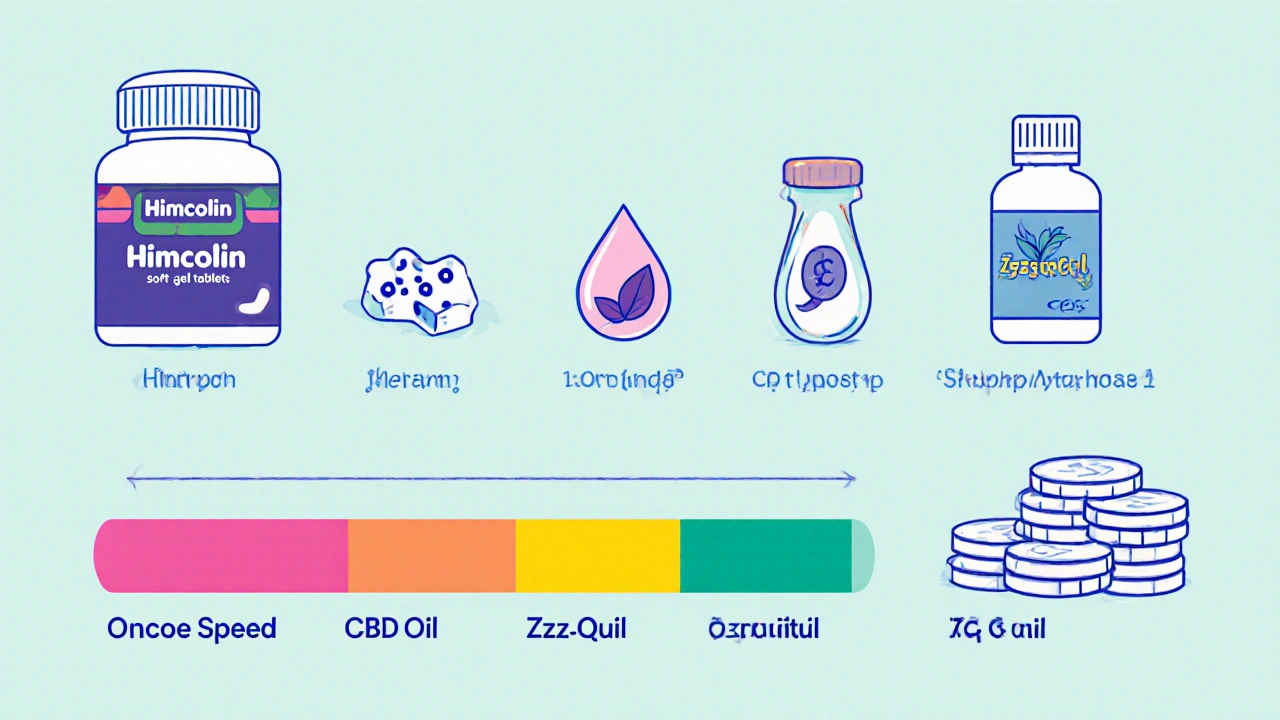Side‑by‑side cartoon of sleep aids with visual bars for onset, duration, and price.